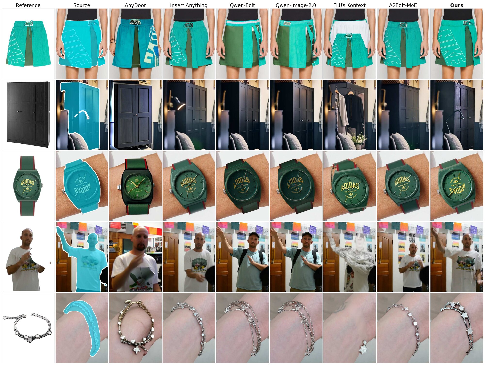 Qualitative comparison of reference-guided insertion methods.